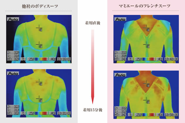 機能性【商品ラインナップ】株式会社マミエール