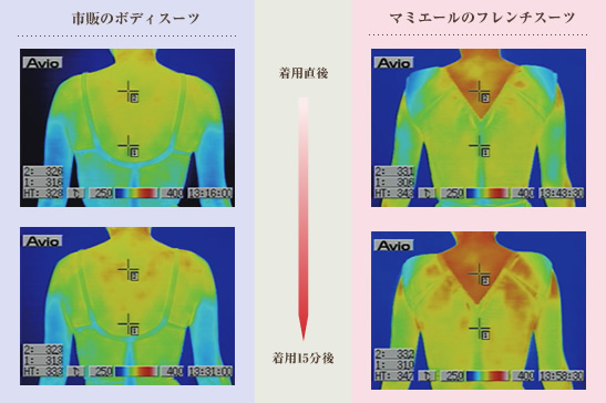 サーモグラフィによる比較